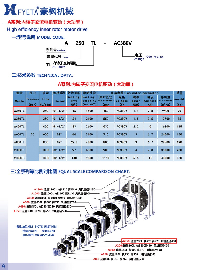 A250TL內(nèi)轉(zhuǎn)子電機(jī)驅(qū)動(dòng)01