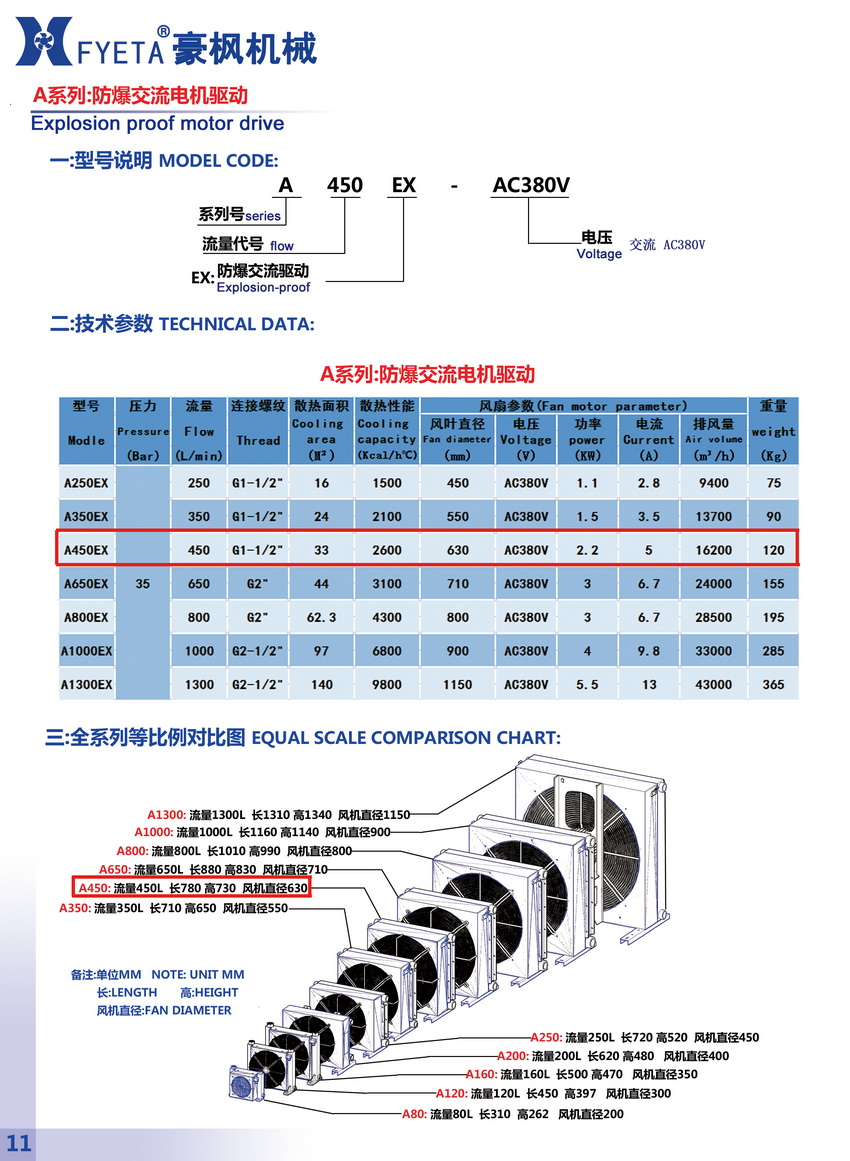 A450EX防爆交流電機驅(qū)動_01